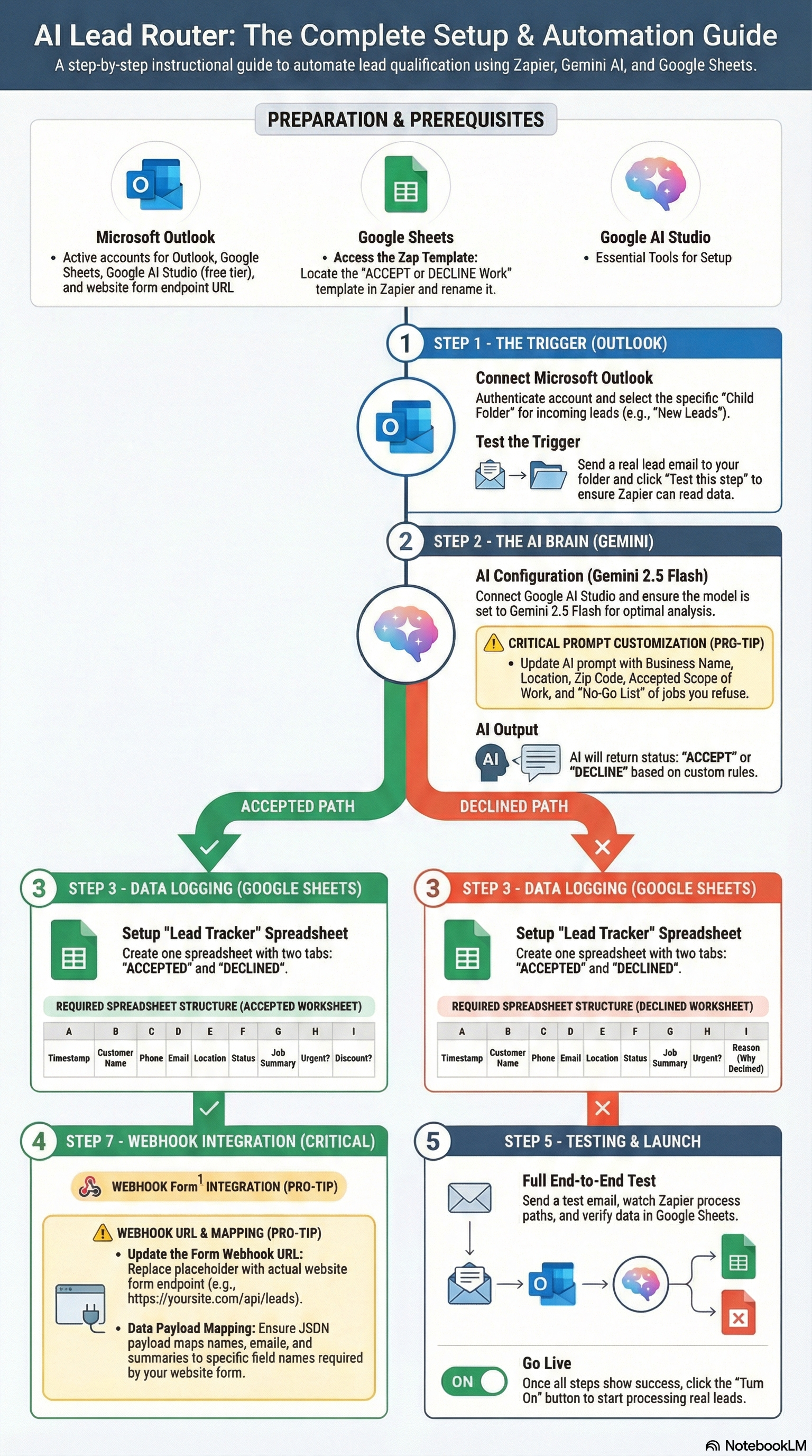 AI Blueprint Visualization