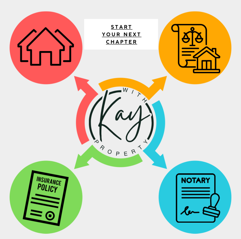 Professional real estate and estate planning services